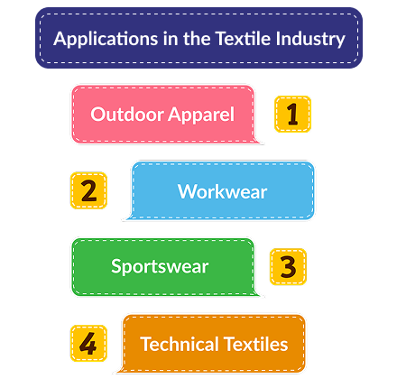 Applications of water repellent chemicals in textile industry