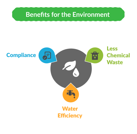 Benefits of Acid Buffer  for the Environment