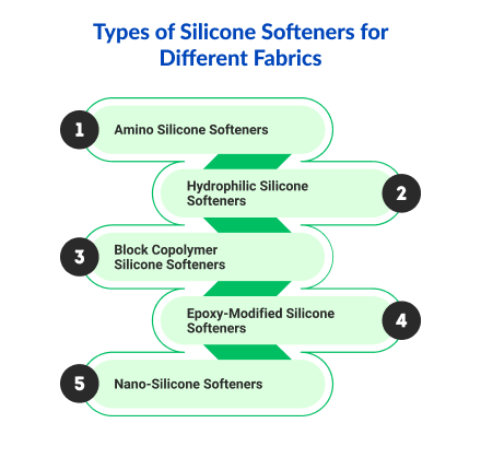 Types of Silicone Softeners for Different Fabrics