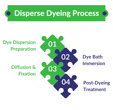 Disperse dyeing
