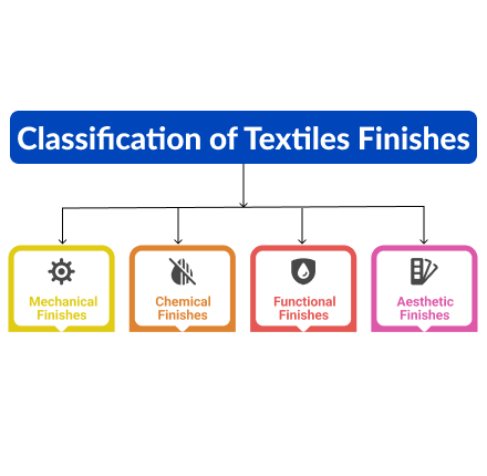 textile-finishes