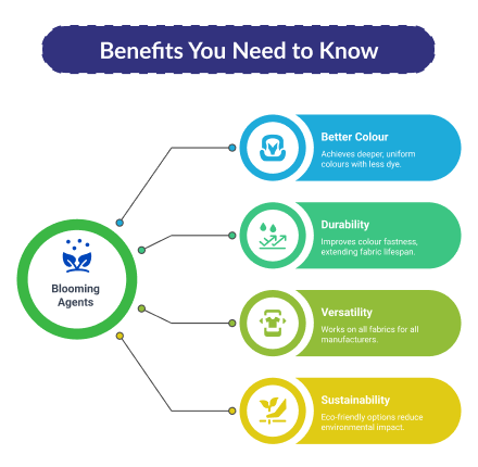 Blooming Agents Benefits